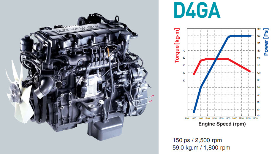 động cơ xe tải 7 tấn Hyundai 7T New mighty 110s