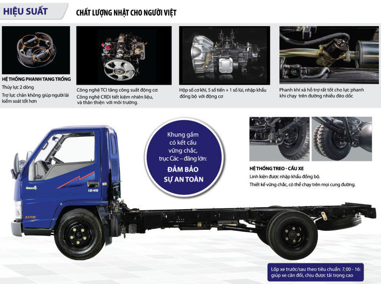 hieu suat dong co xe tai iz49 euro 4