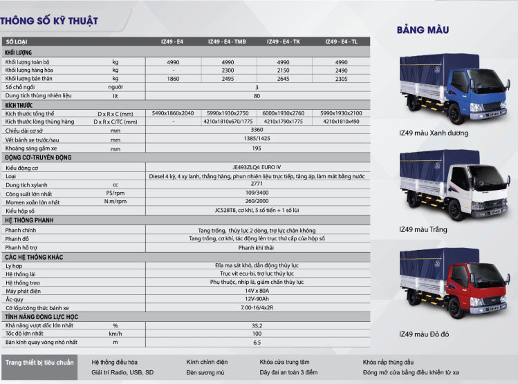 thong so ky thuat xe tai iz49 euro 4